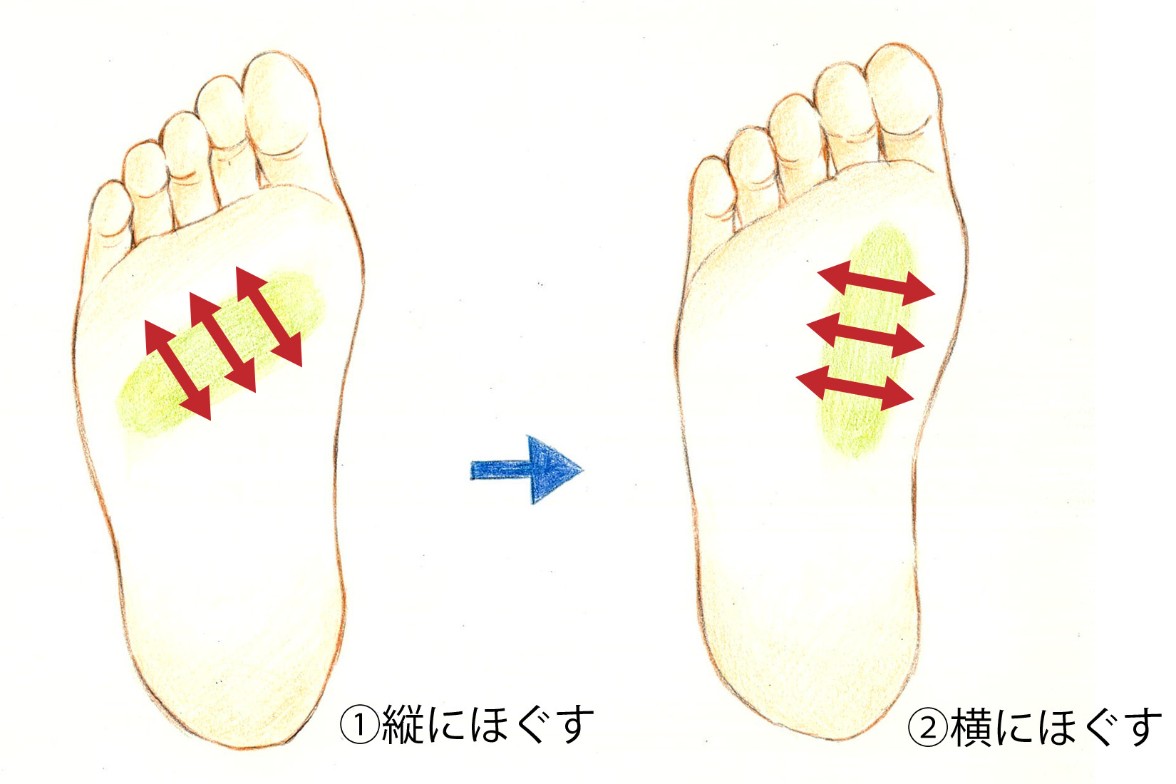 足裏ほぐし