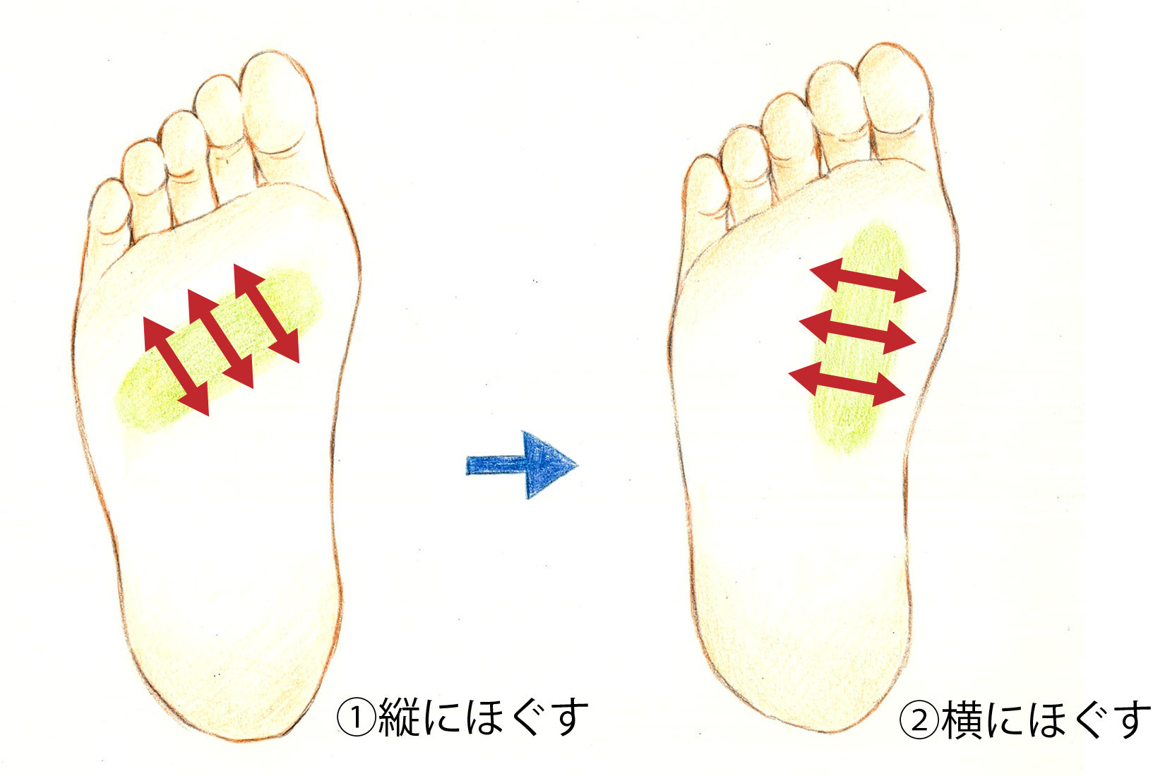 足裏ほぐし