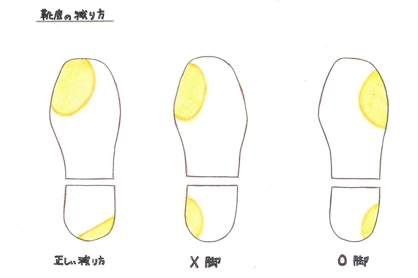 靴底のイラスト