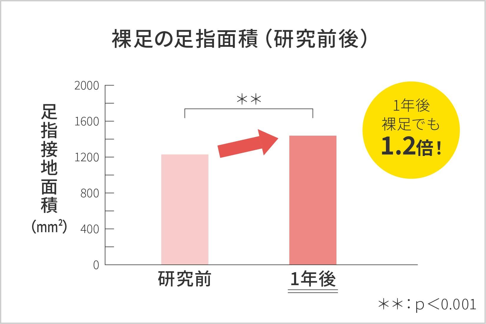 ケアソクの継続で、未来の足が変わる!?