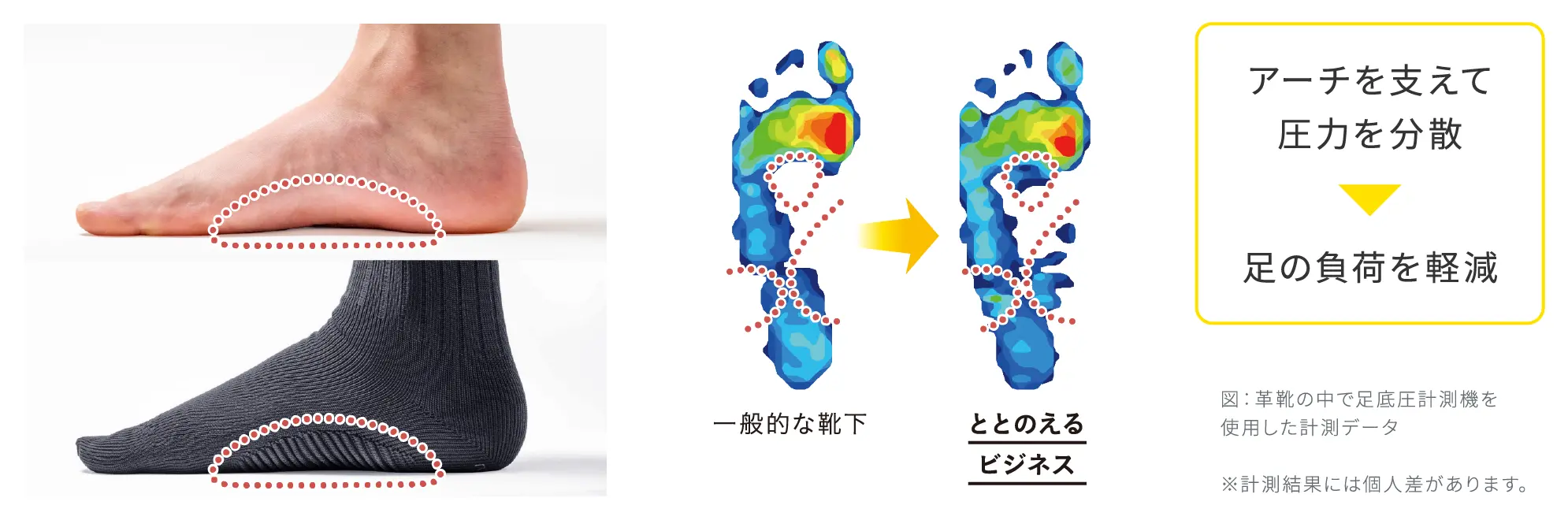 図：革靴の中で足底圧計測機を使用した計測データ